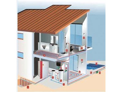空氣源熱泵能驅動多少面積