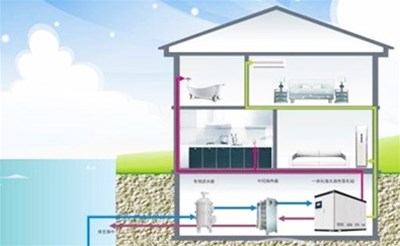 水源熱泵應用效果的影響因素有哪些